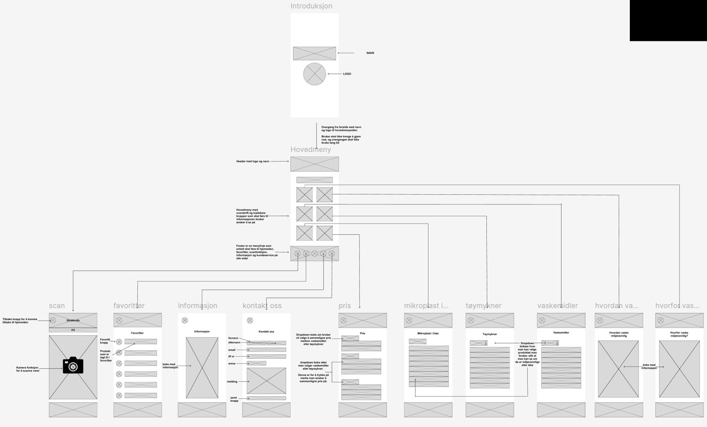 Figma flow diagram showing how the app screens connect