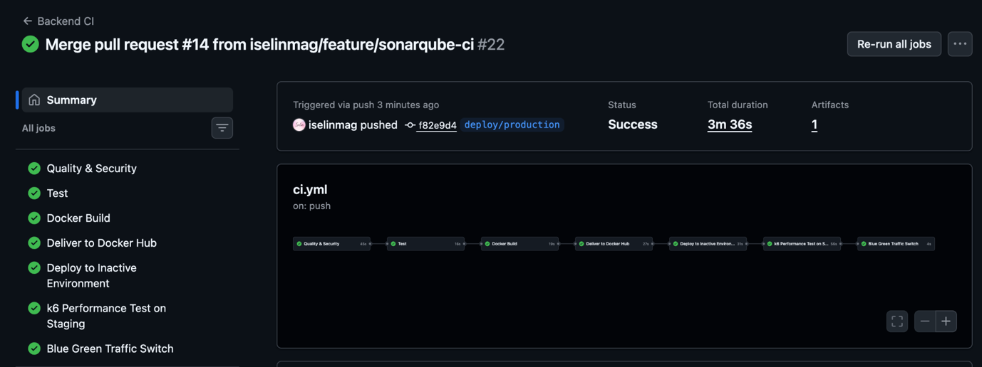 GitHub Actions run with all seven stages green