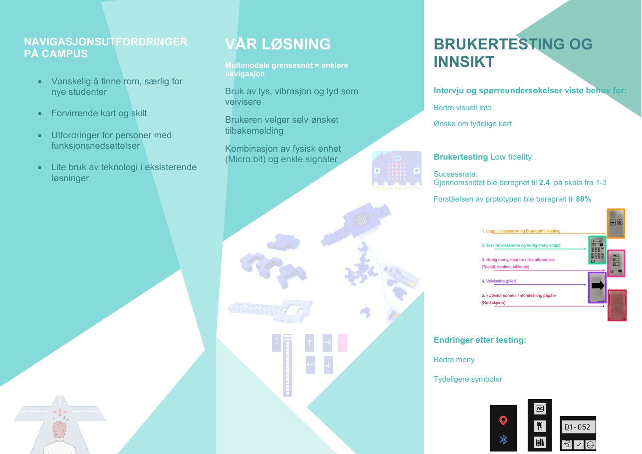 Inside of the brochure: challenges, the solution and user test results
