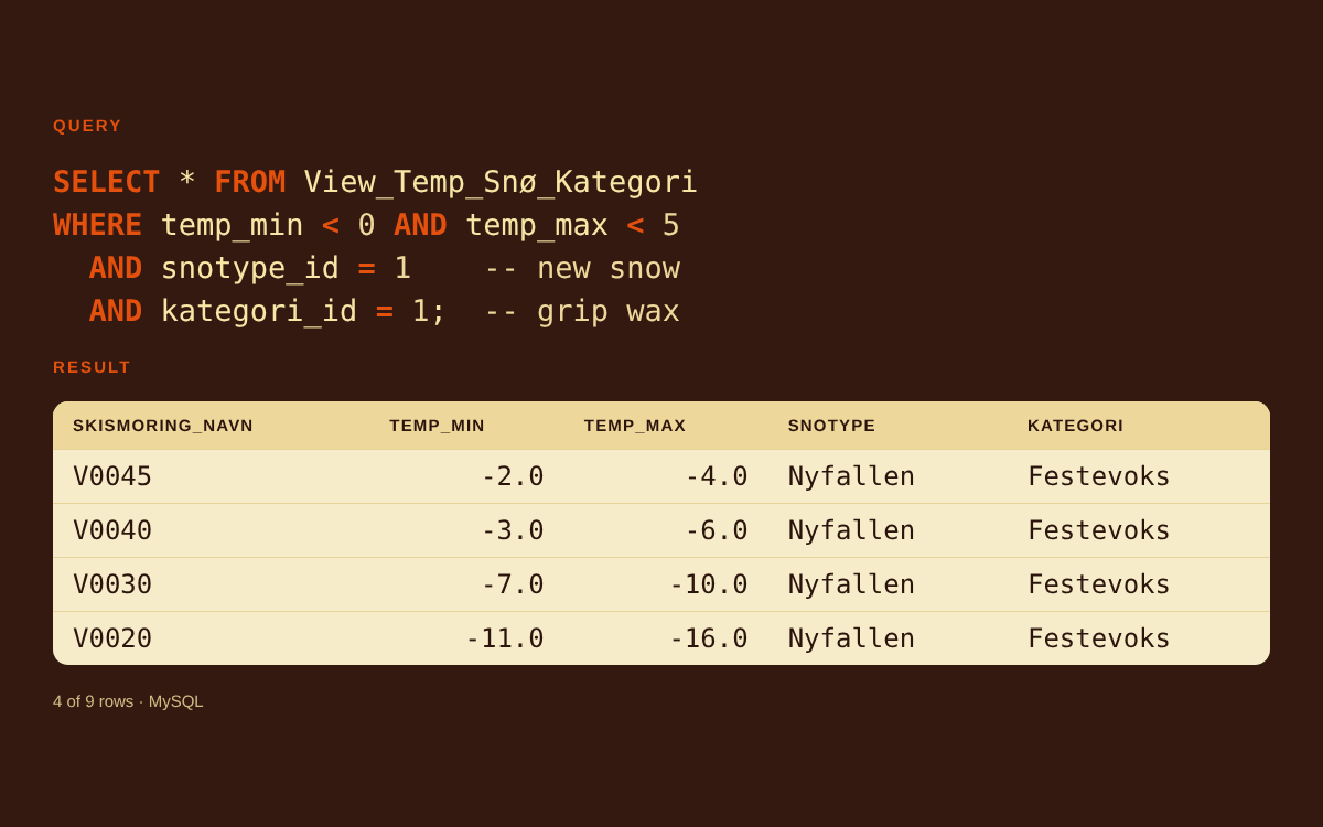 SQL query for grip wax for new snow below freezing, with four of the nine result rows